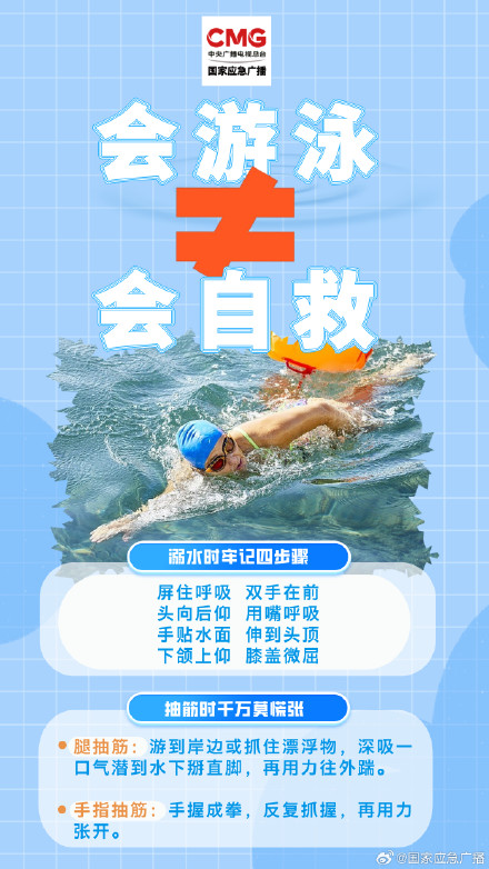 救护车到来前，你能做什么？