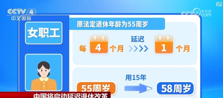 一文读懂：延迟退休延迟多久？如何实施？