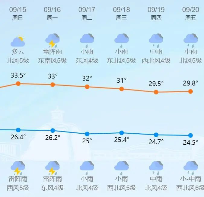 登陆时间、地点又变了！“贝碧嘉”或以巅峰状态登陆！预计又有2个台风生成