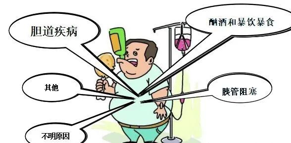 如何区别胃疼和急性胰腺炎的疼痛? 如何区别胃疼和急性胰腺炎的疼痛?