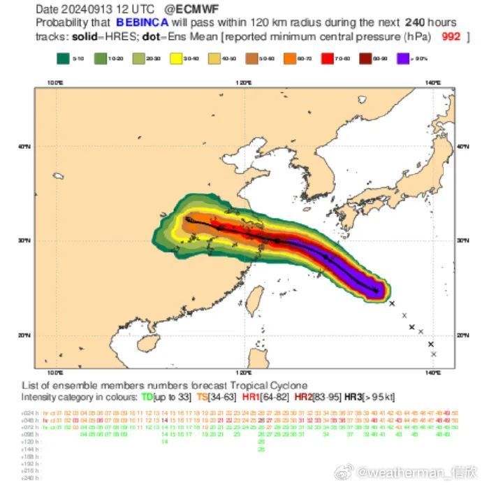 登陆时间、地点又变了！“贝碧嘉”或以巅峰状态登陆！预计又有2个台风生成