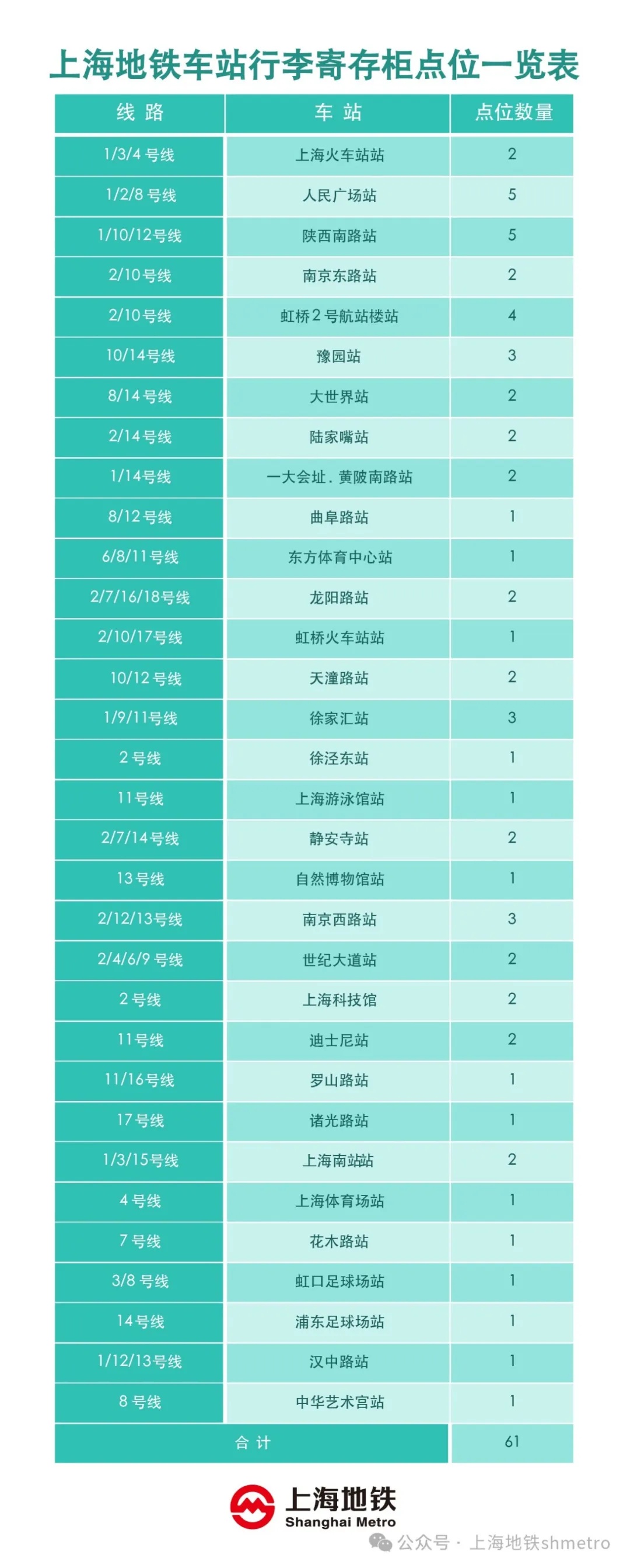 官方提示：可能扣款异常！上海人自查