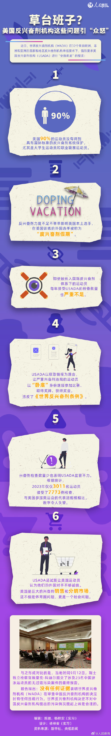 世界反兴奋剂机构要求美彻底整改 世界反兴奋剂机构要求美彻底整改