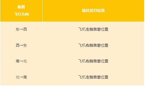 中秋节，我在飞机上“拍了拍”月亮