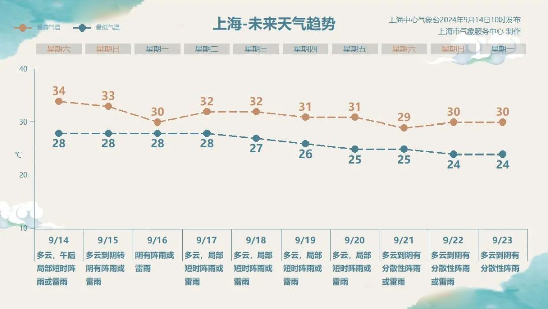 台风蓝色预警来了!“贝碧嘉”将于明天半夜到后天早晨在宁波到上海一带登陆 台风蓝色预警来了!“贝碧嘉”将于明天半夜到后天早晨在宁波到上海一带登陆