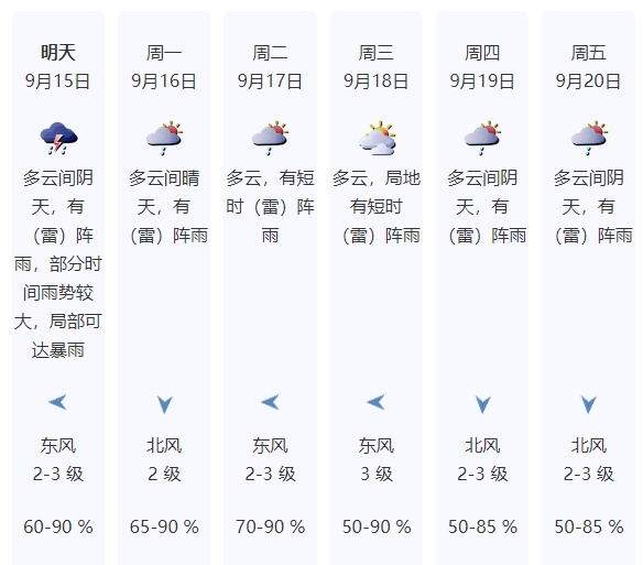 深圳堵堵堵,多路段飘红!假期有局地暴雨,台风将登陆我国…… 深圳堵堵堵,多路段飘红!假期有局地暴雨,台风将登陆我国……
