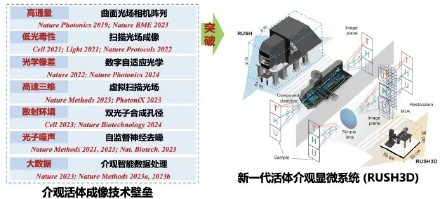 “看穿”大脑！清华团队又又研发一台超级显微镜