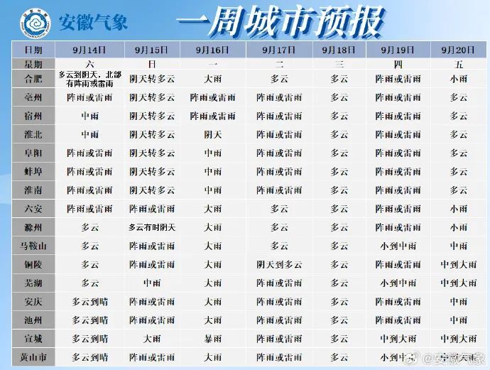 大暴雨、阵风十级！台风“贝碧嘉”来袭！安徽中秋假期天气受影响