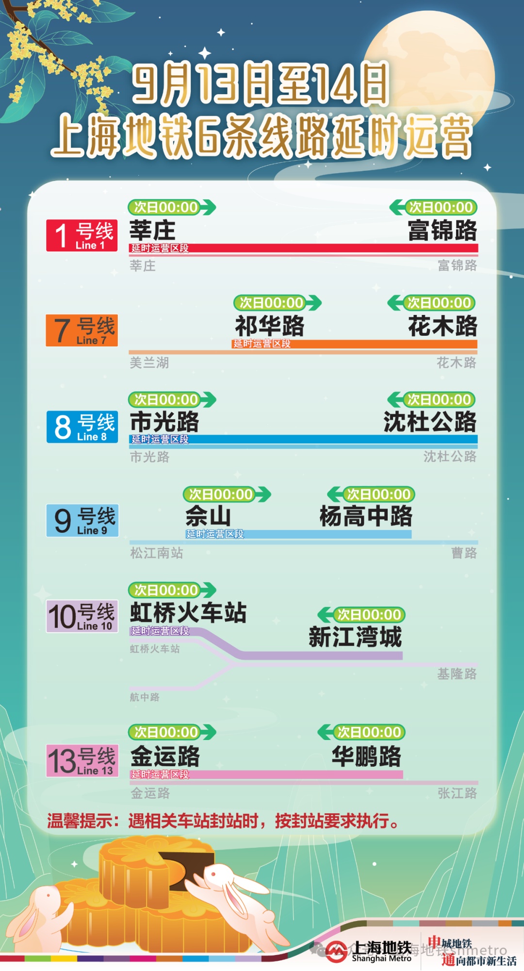 官方提示：可能扣款异常！上海人自查