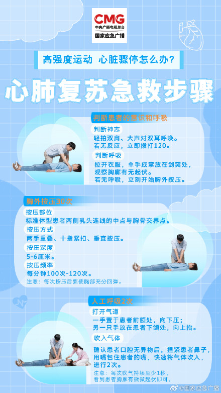 救护车到来前，你能做什么？