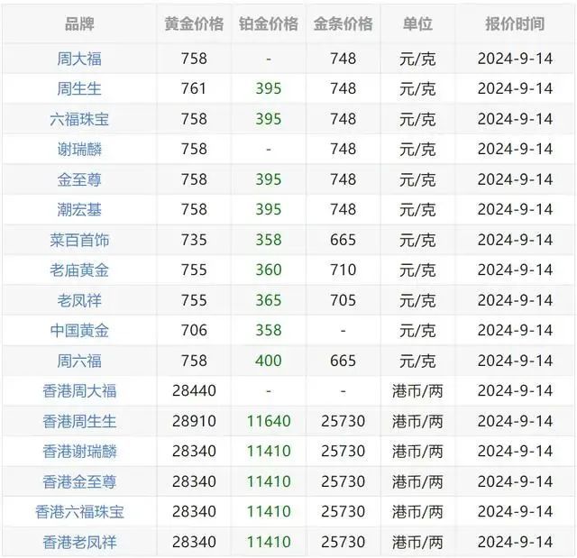 一路狂飙,再创新高!但他们却扛不住了…… 一路狂飙,再创新高!但他们却扛不住了……