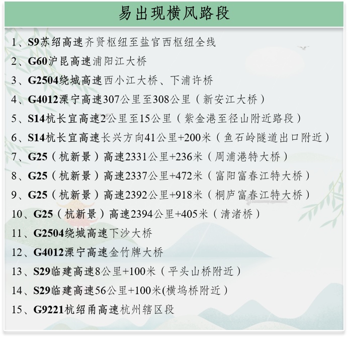 杭州部分景区闭园！这一比赛取消！浙江启动防台风Ⅲ级应急响应
