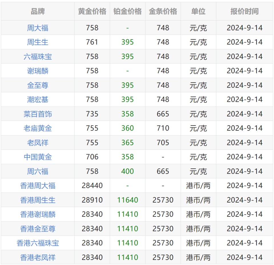 金价又大涨!网友:我都想把几个月之前买的项链给卖了 金价又大涨!网友:我都想把几个月之前买的项链给卖了
