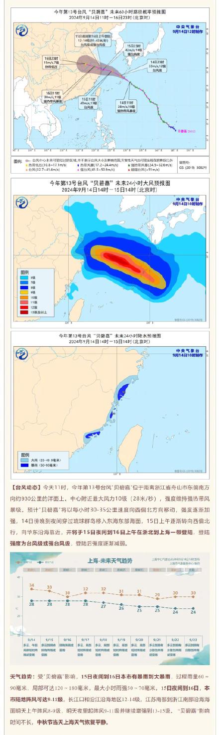 台风贝碧嘉还将增强,对上海风雨影响→ 台风贝碧嘉还将增强,对上海风雨影响→