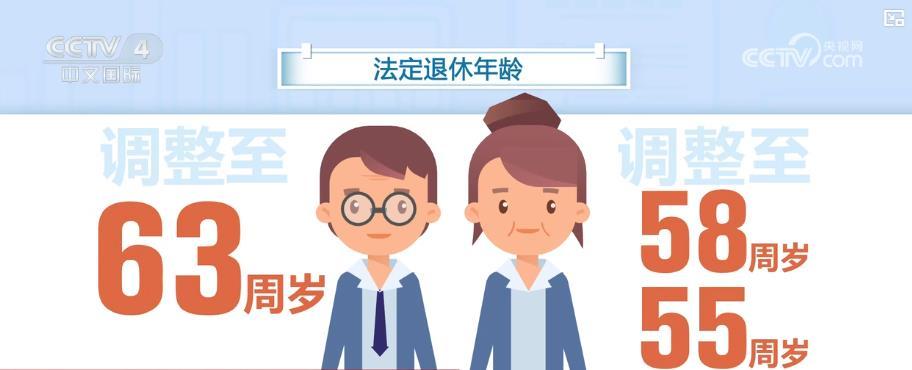 一文读懂：延迟退休延迟多久？如何实施？
