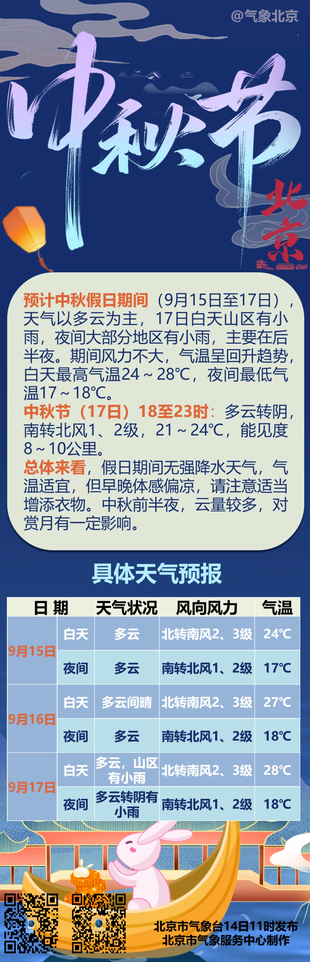 北京中秋节天气预报来了!17日夜间大部地区有小雨—— 北京中秋节天气预报来了!17日夜间大部地区有小雨——