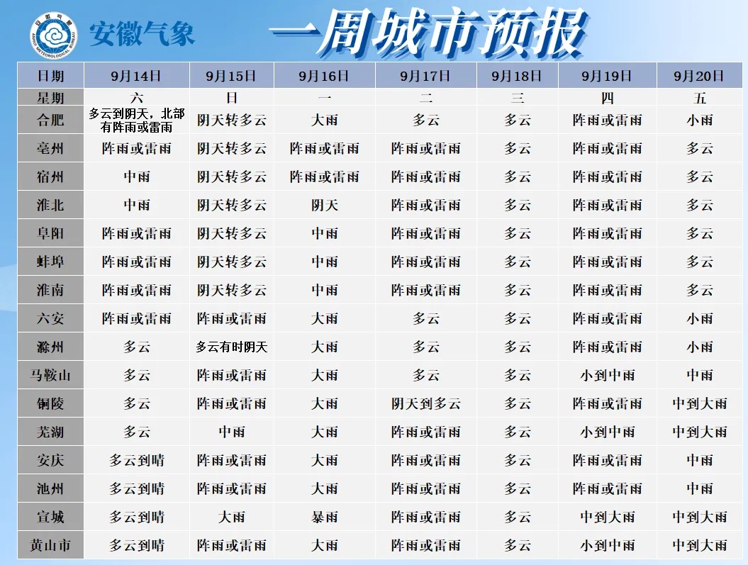 暴雨、大暴雨将袭安徽!中秋还能赏“超级月亮”吗? 暴雨、大暴雨将袭安徽!中秋还能赏“超级月亮”吗?