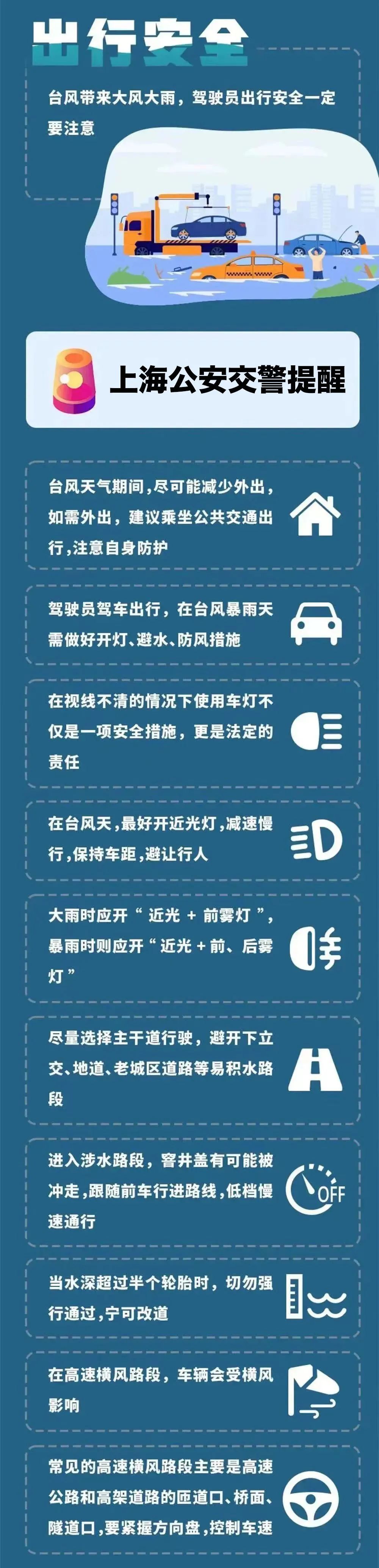 上海已经刮大风?部分地区阵雨!台风强度还在升级!很多人没见过这些预警信号→ 上海已经刮大风?部分地区阵雨!台风强度还在升级!很多人没见过这些预警信号→