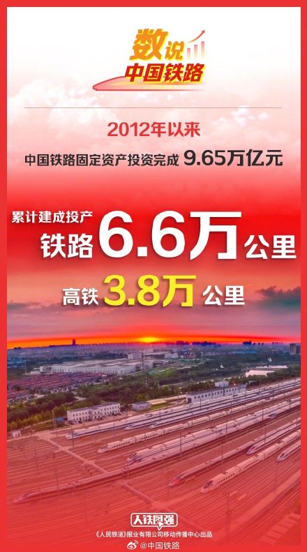 中国铁路营业里程超16万公里 中国铁路营业里程超16万公里