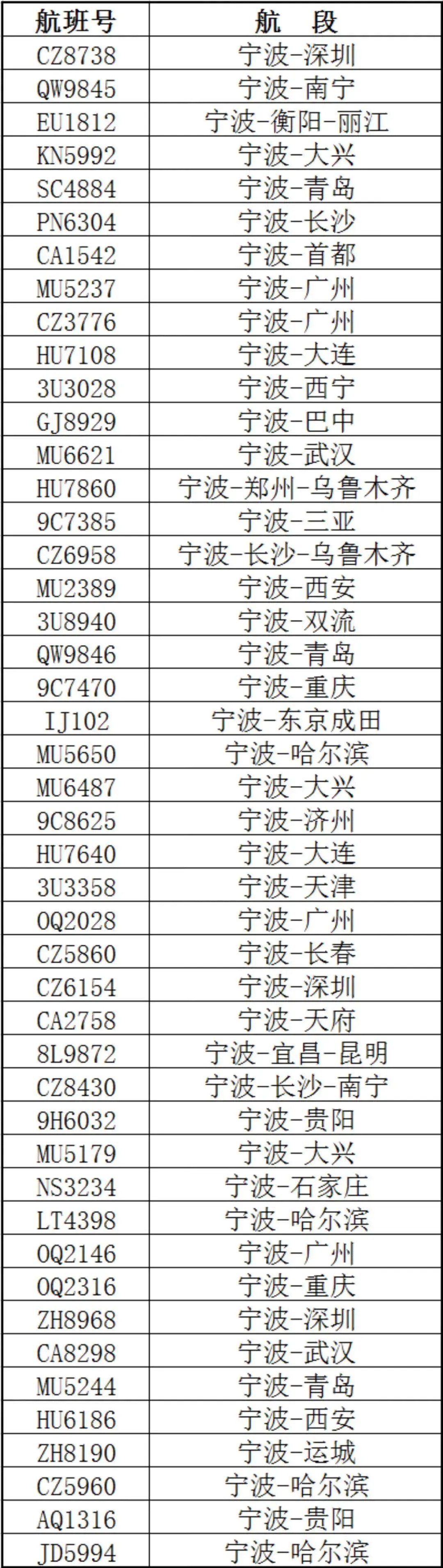 “贝碧嘉”已进入东海!再升级增强!浙江超100架次航班取消→ “贝碧嘉”已进入东海!再升级增强!浙江超100架次航班取消→