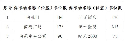西安大唐不夜城最新通知！| 重要提醒→