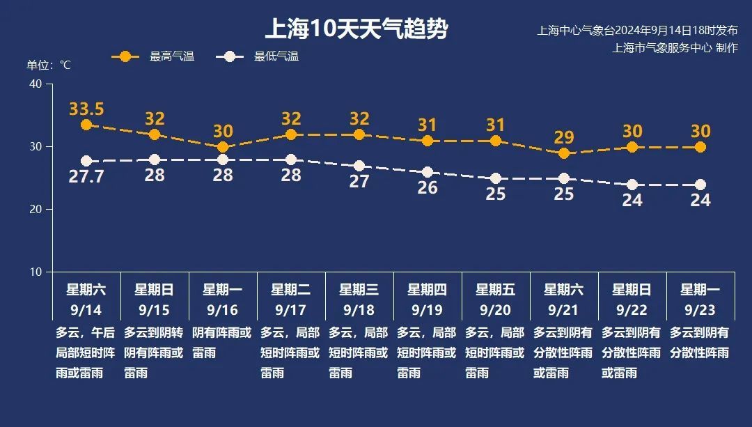 上海迪士尼重要通知：9月15日提前停运，9月16日全天闭园