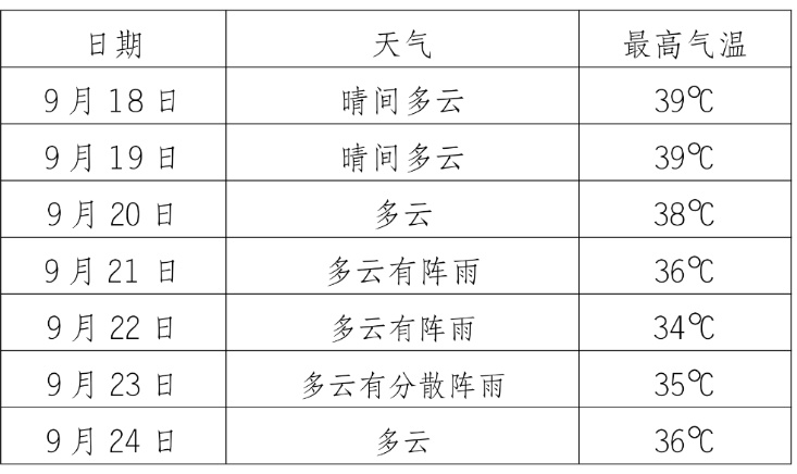 中秋假期重庆还热吗?最新天气预报→ 中秋假期重庆还热吗?最新天气预报→