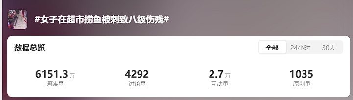 女子超市买鱼被刺八级伤残，索赔22万，法院判了