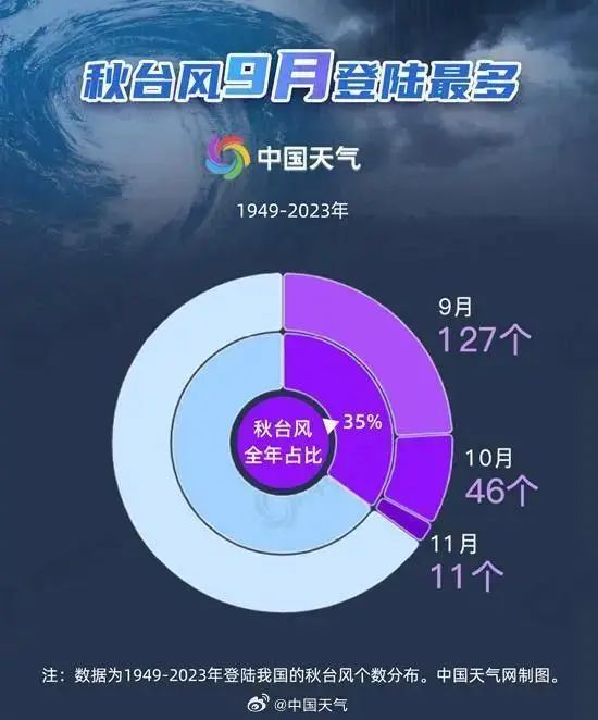 “贝碧嘉”开风眼了！上海浦东等四区升级预警，22时起8条高速封闭→