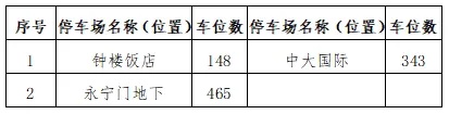 西安大唐不夜城最新通知！| 重要提醒→