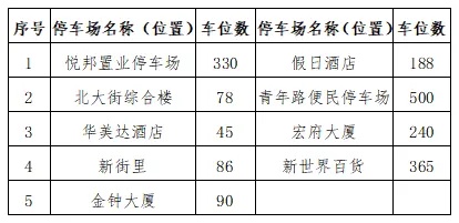 西安大唐不夜城最新通知！| 重要提醒→