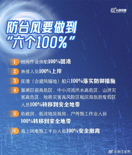 台风天,这份防灾指南请收好 台风天,这份防灾指南请收好