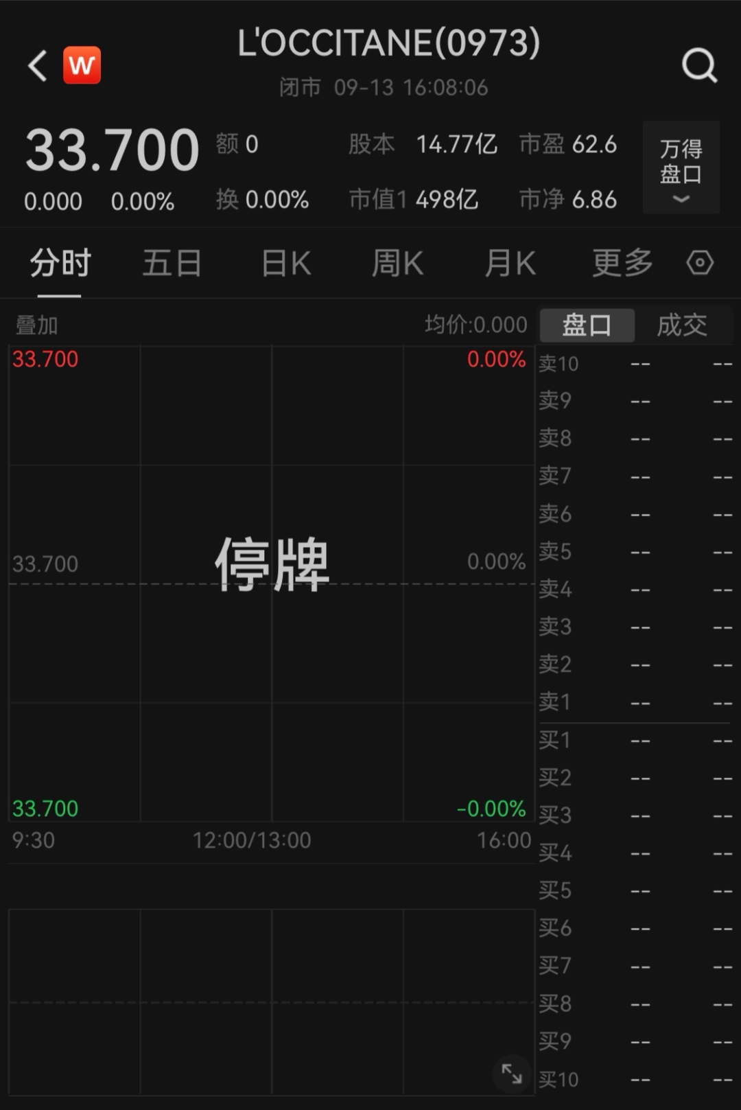 一众明星曾为其代言，欧舒丹停牌宣告退市，广东阿妈：好久没用了……