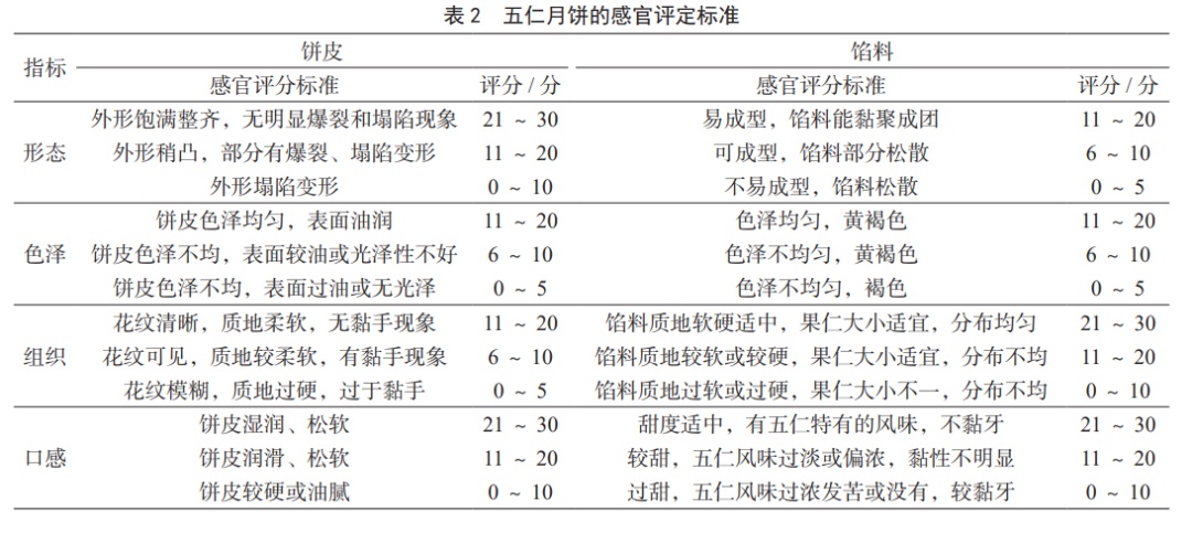 为什么有五仁月饼，莫得六仁、七仁月饼？