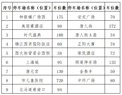 西安大唐不夜城最新通知！| 重要提醒→