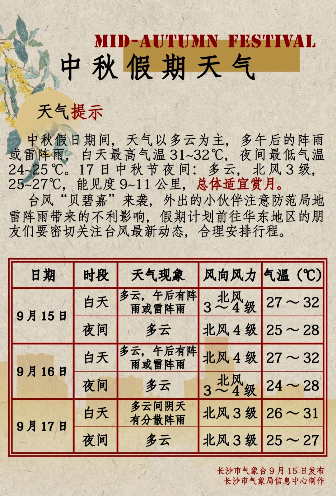 刚刚,一秒大暴雨!长沙发布蓝色预警 刚刚,一秒大暴雨!长沙发布蓝色预警