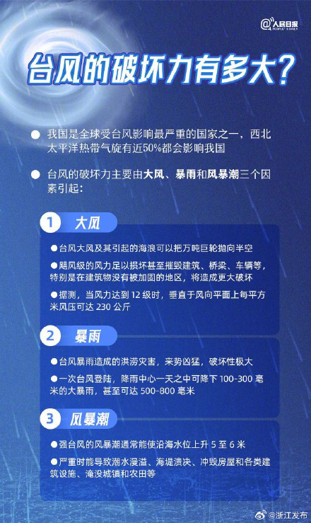 台风天,这份防灾指南请收好 台风天,这份防灾指南请收好