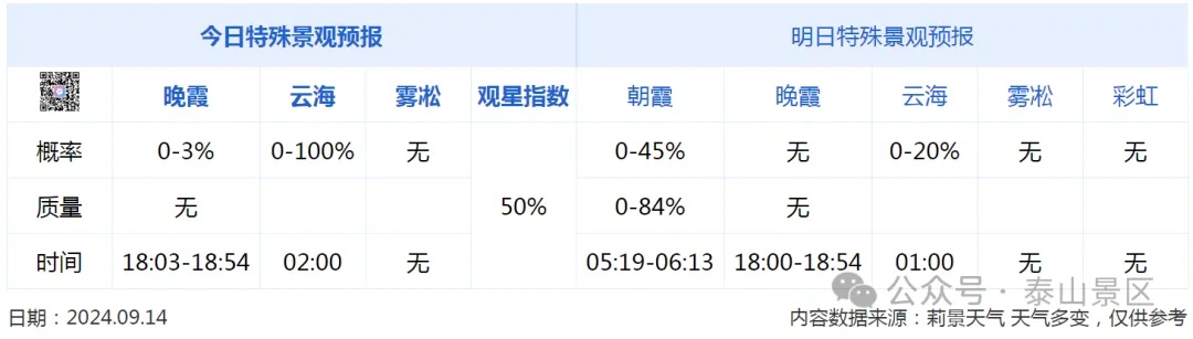 泰山景区中秋假期温馨提示