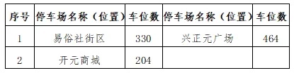 西安大唐不夜城最新通知！| 重要提醒→