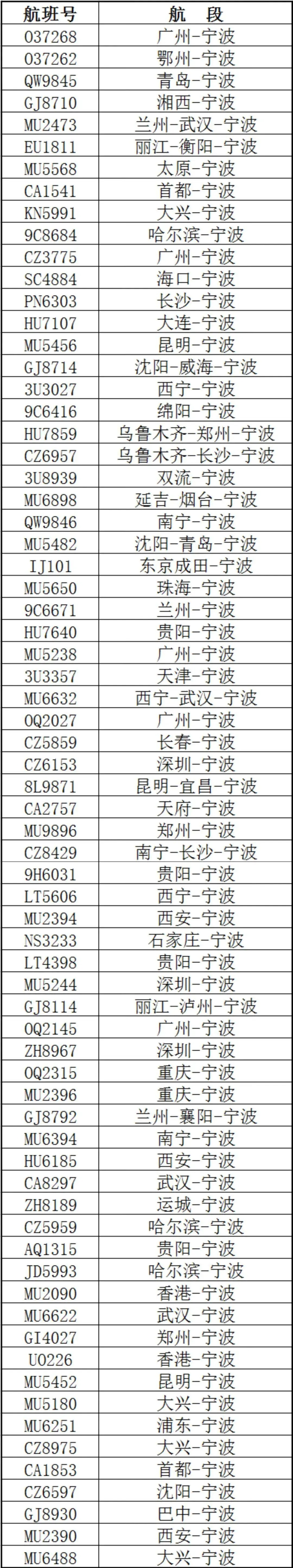“贝碧嘉”已进入东海!再升级增强!浙江超100架次航班取消→ “贝碧嘉”已进入东海!再升级增强!浙江超100架次航班取消→