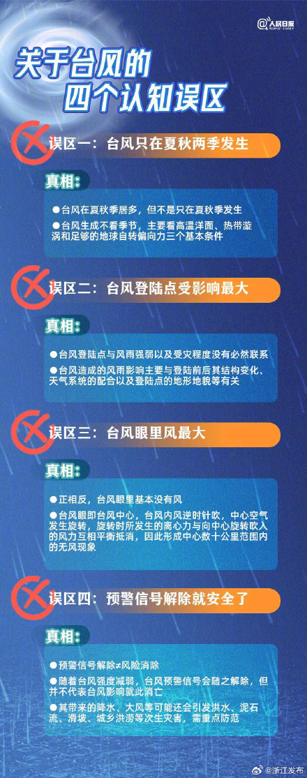 台风天,这份防灾指南请收好 台风天,这份防灾指南请收好