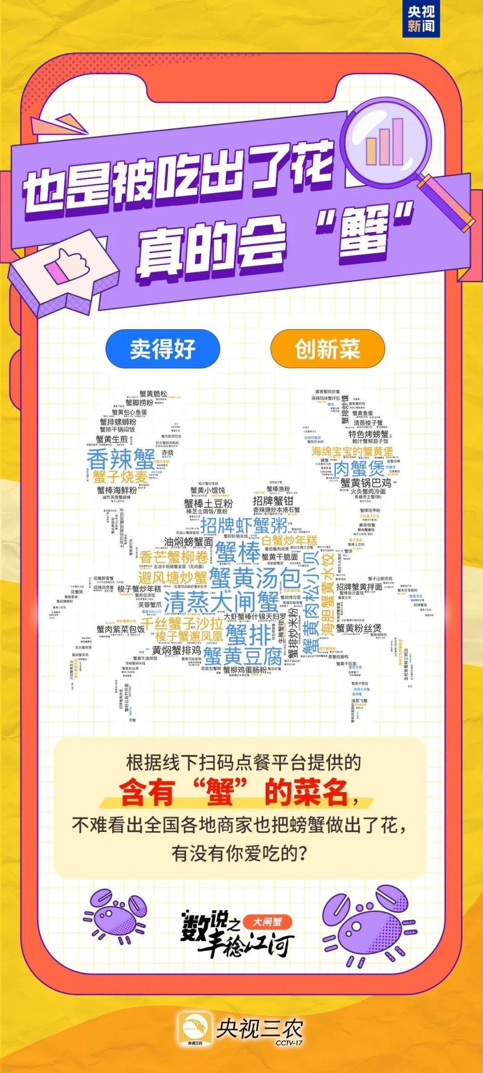我国每年消费70多亿只大闸蟹！都被谁吃掉了？