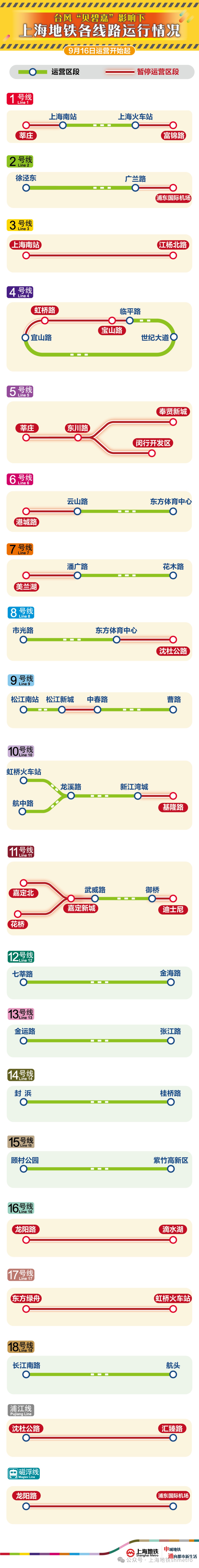 台风红色预警！上海地铁：今明运营有调整！