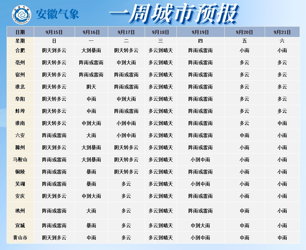 合肥将猛降10℃！大雨暴雨抵达！多景区关闭