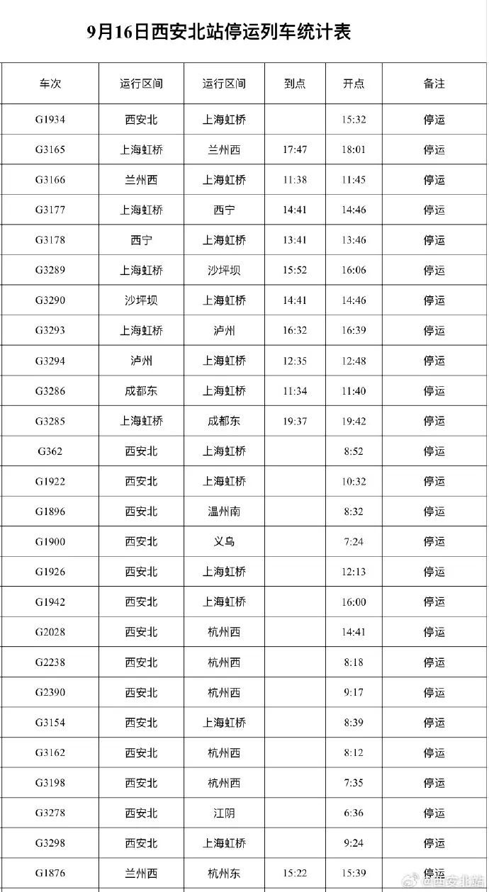 “贝碧嘉”登陆！风雨最强时段来袭 | 西安多趟列车停运