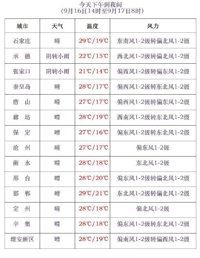 中到大雨+暴雨!台风“贝碧嘉”继续深入内陆,未来三天…… 中到大雨+暴雨!台风“贝碧嘉”继续深入内陆,未来三天……