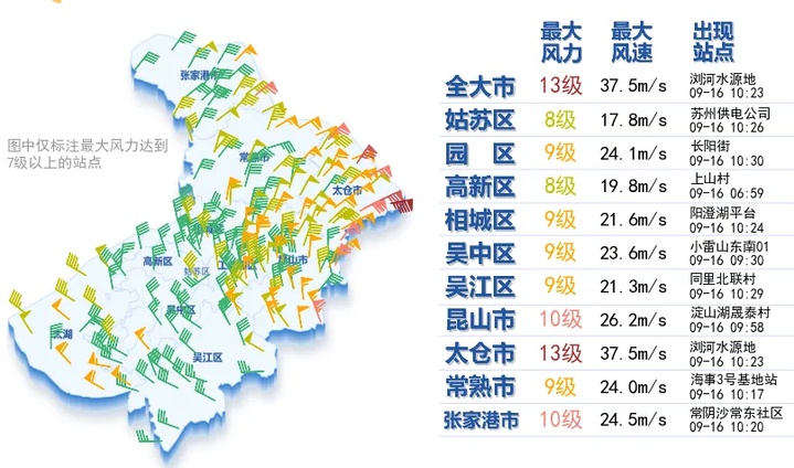 台风“贝碧嘉”已进入江苏！提醒：高度警惕，尽量不外出！