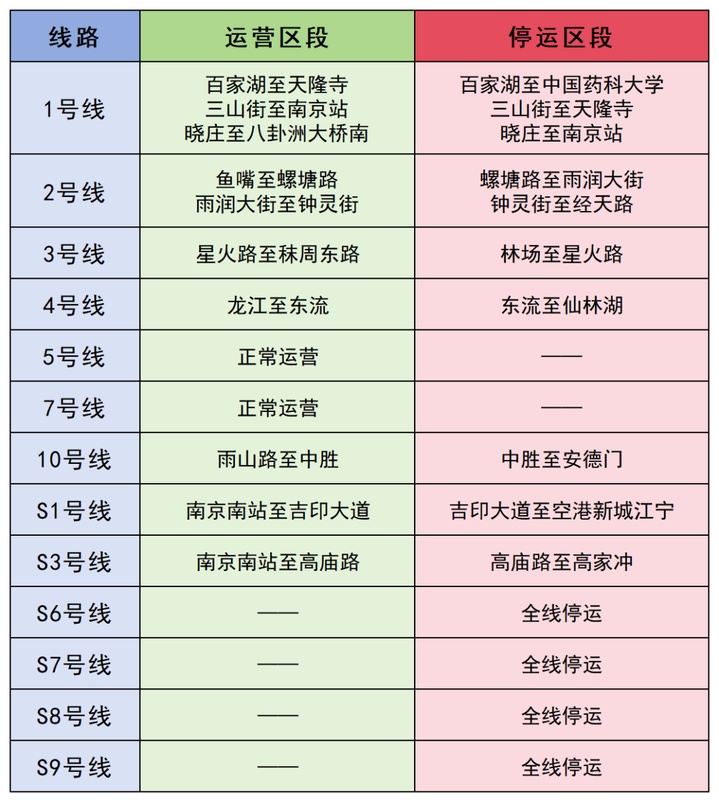 重要提醒！南京地铁运营调整