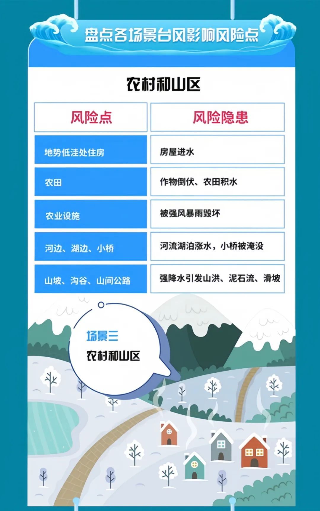 台风“贝碧嘉”登陆后就可以松口气？等下！先看完这几张图→