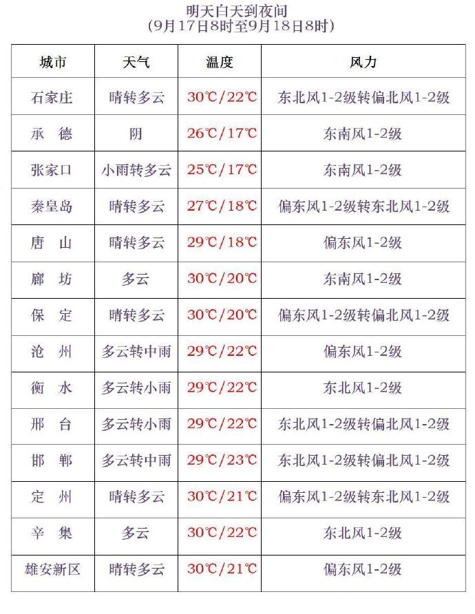 中到大雨+暴雨!台风“贝碧嘉”继续深入内陆,未来三天…… 中到大雨+暴雨!台风“贝碧嘉”继续深入内陆,未来三天……